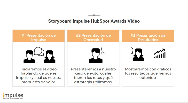 storyboard-hubspot-awards-como-escribir-guion.jpg