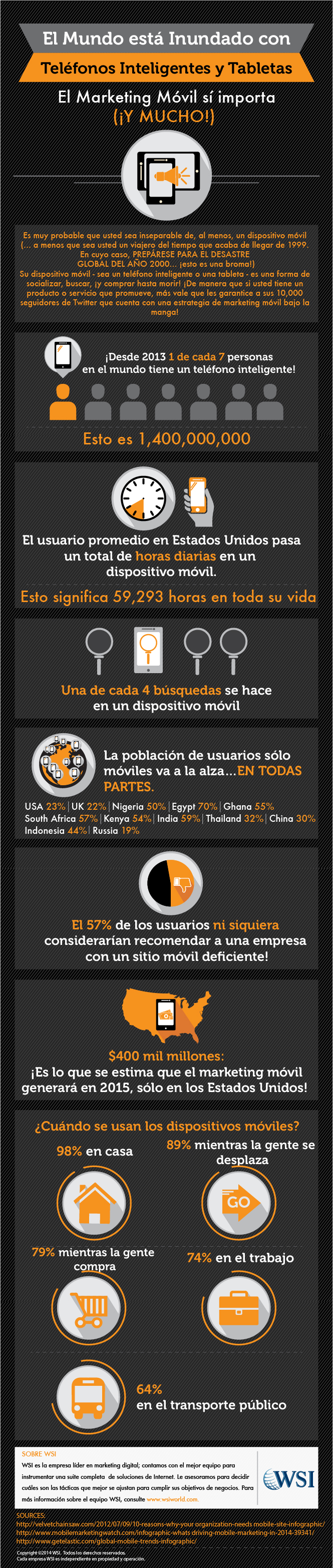 Infografía Marketing Móvil