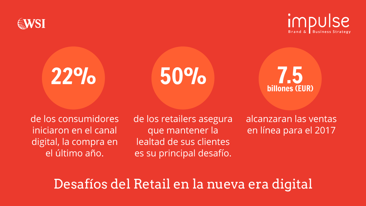 Desafíos del Retail en la nueva era digital