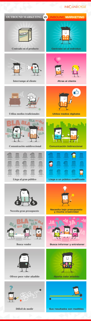 Infografía completa: Inbound Marketing vs Outbound Marketing