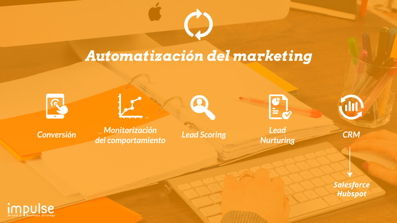 Automatización del marketing - Inbound Marketing