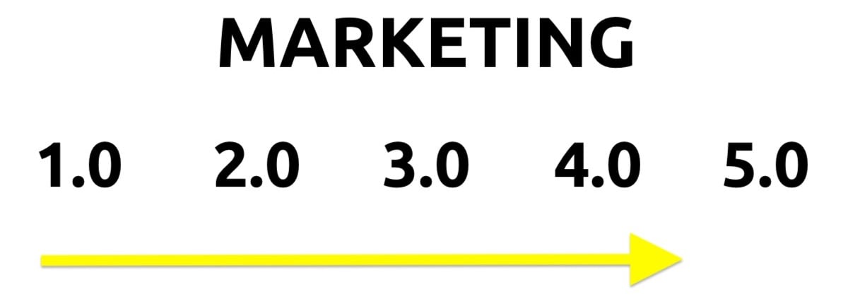 futuro tendencias marketing digital tendencias del marketing, tendencias de marketing 2021 2022 2025 2030, tendencias marketing, tendencias marketing digital, cual es el futuro del marketing, tendencias marketing y ventas,