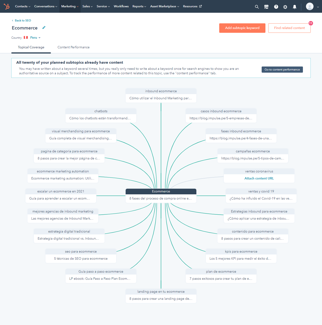 crm hubspot topic clusters seo