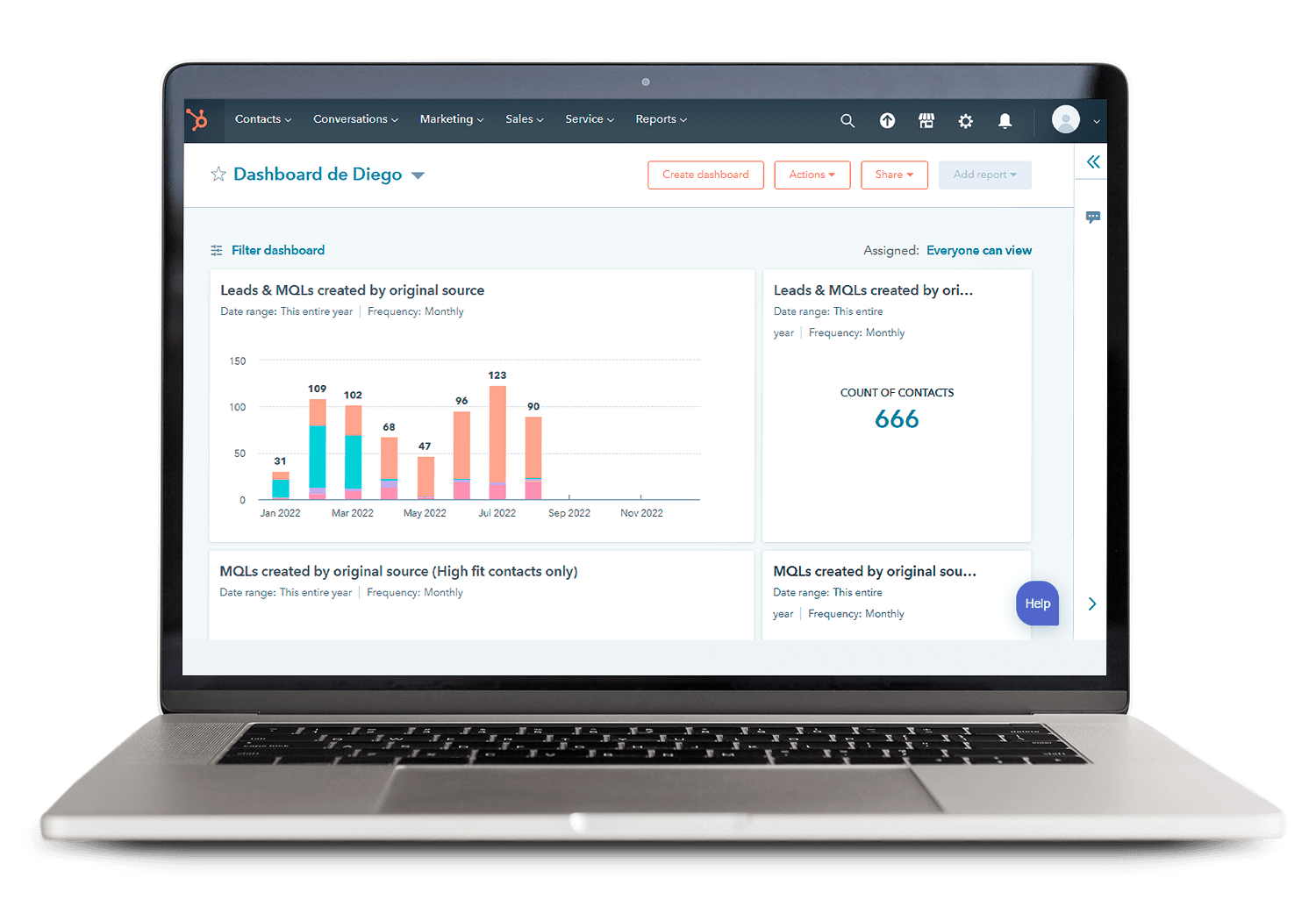 hubspot crm reporte de resultados de contenido