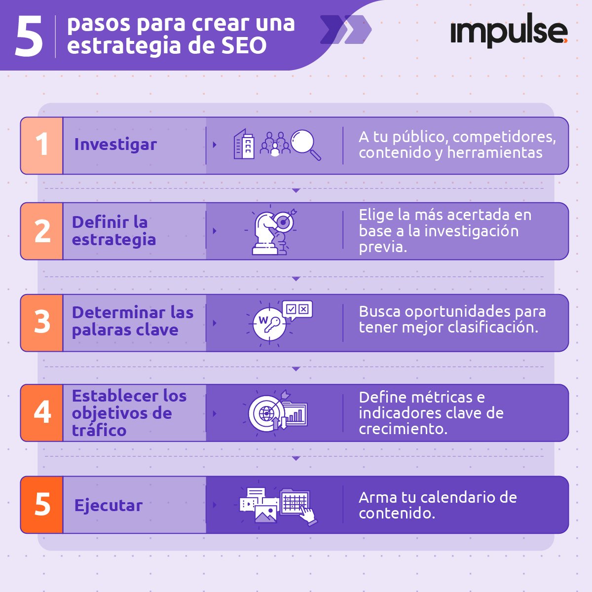 infografia 5 pasos para crear una estrategia de seo holistico