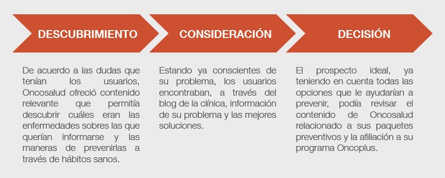 buyer-journey-oncosalud.jpg