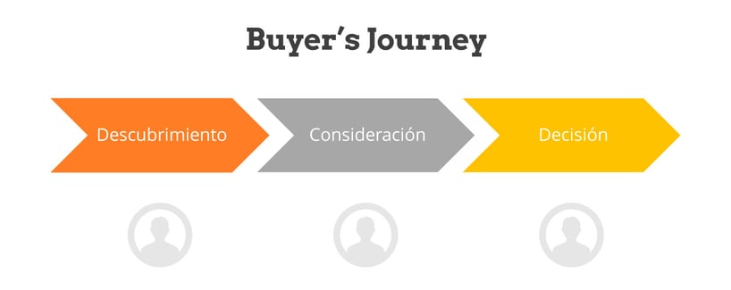 buyer-journey-impulse.jpg buyer-journey-impulse.jpg