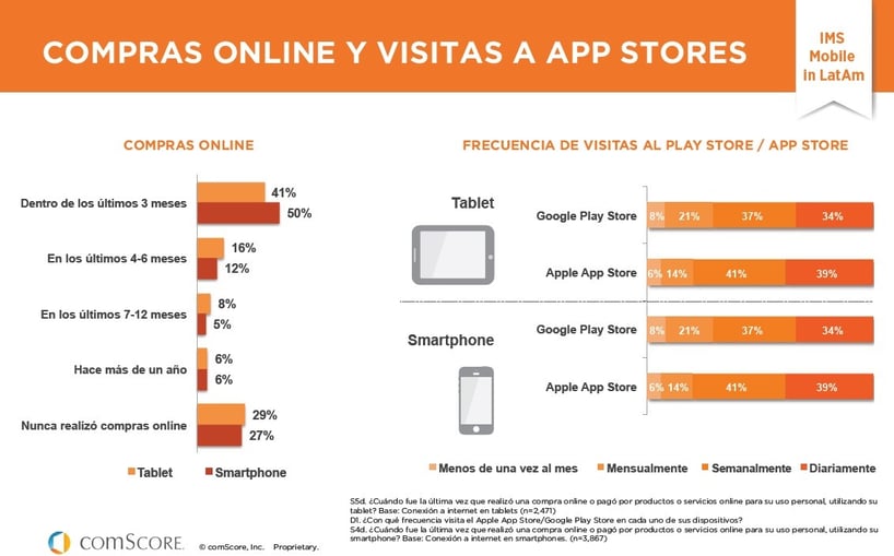 compras-online-visitas-app-stores.jpg