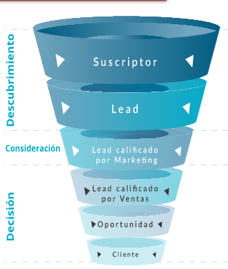 lead-nurturing-tacticas-inbound-marketing.png