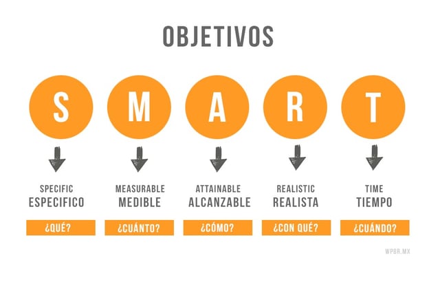 objetivos smart.jpg