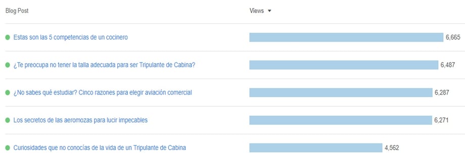 peru-inbound-marketing-columbia-blog-datos.jpg
