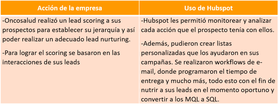 uso_de_hubspot_inbound_marketing_ejemplo_3.png
