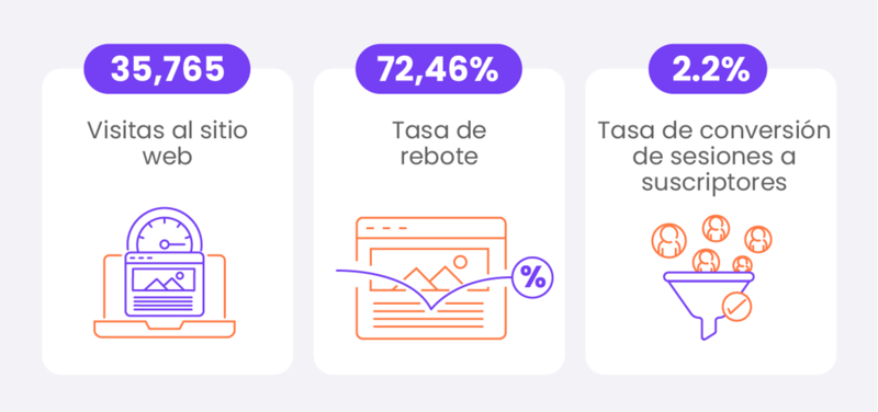 caso de exito auna diseño web vacunateinfo-1