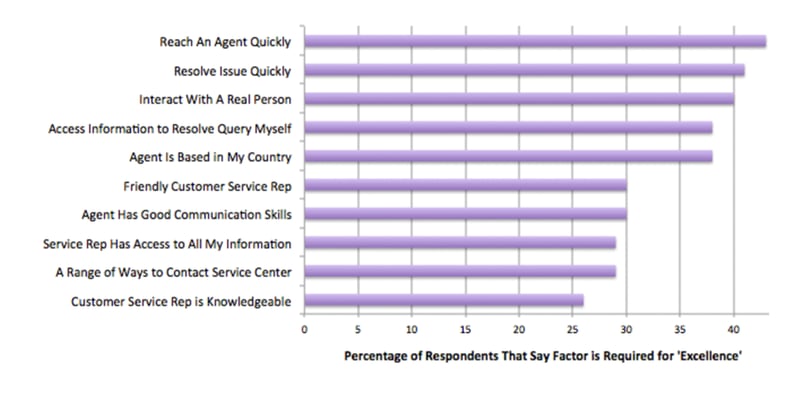 como vender mas estadisticas de hubspot