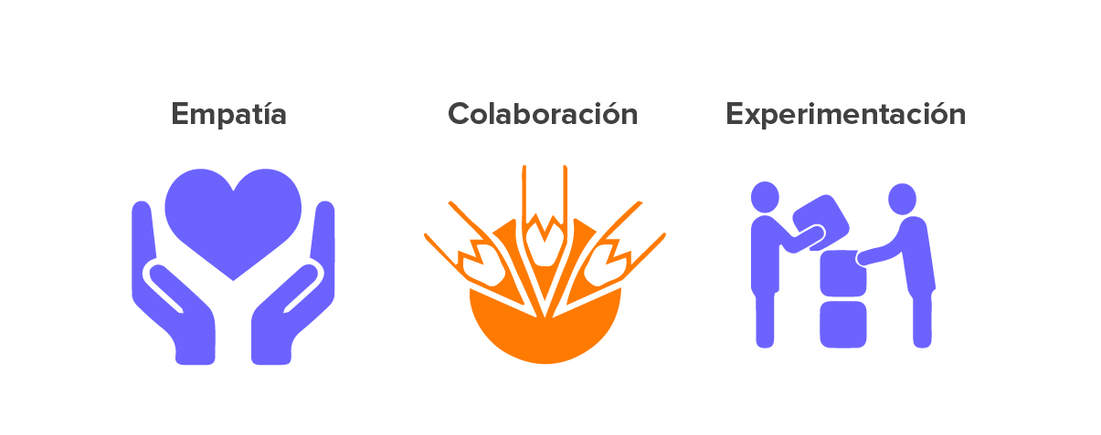 design-thinking-como-cubrir-las-necesidades-de-un-usuario-a-traves-de-una-estrategia-de-contenido-3