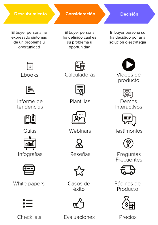 hubspot inbound marketing buyer journey