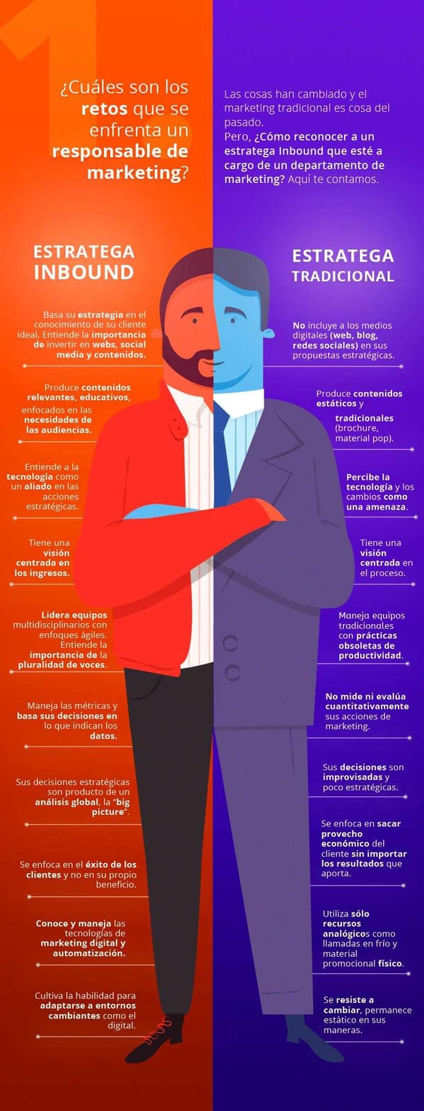 hubspot inbound marketing vs outbound