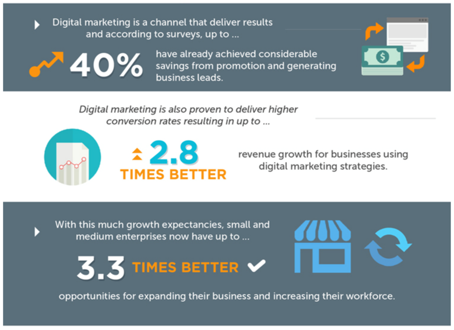 8 pasos esenciales para mejorar tu estrategia de marketing digital en 2025