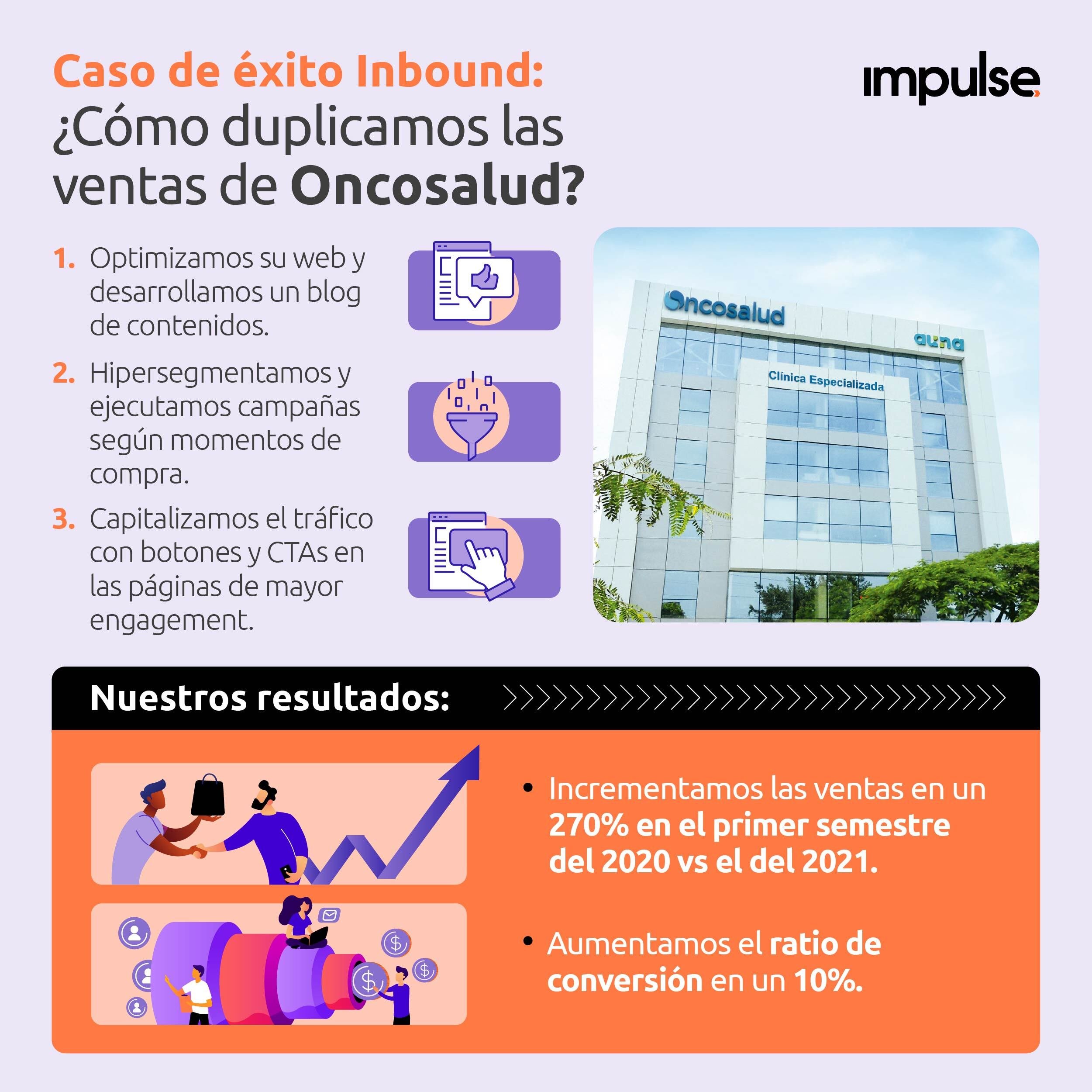 infografia caso de exito inbound oncosalud