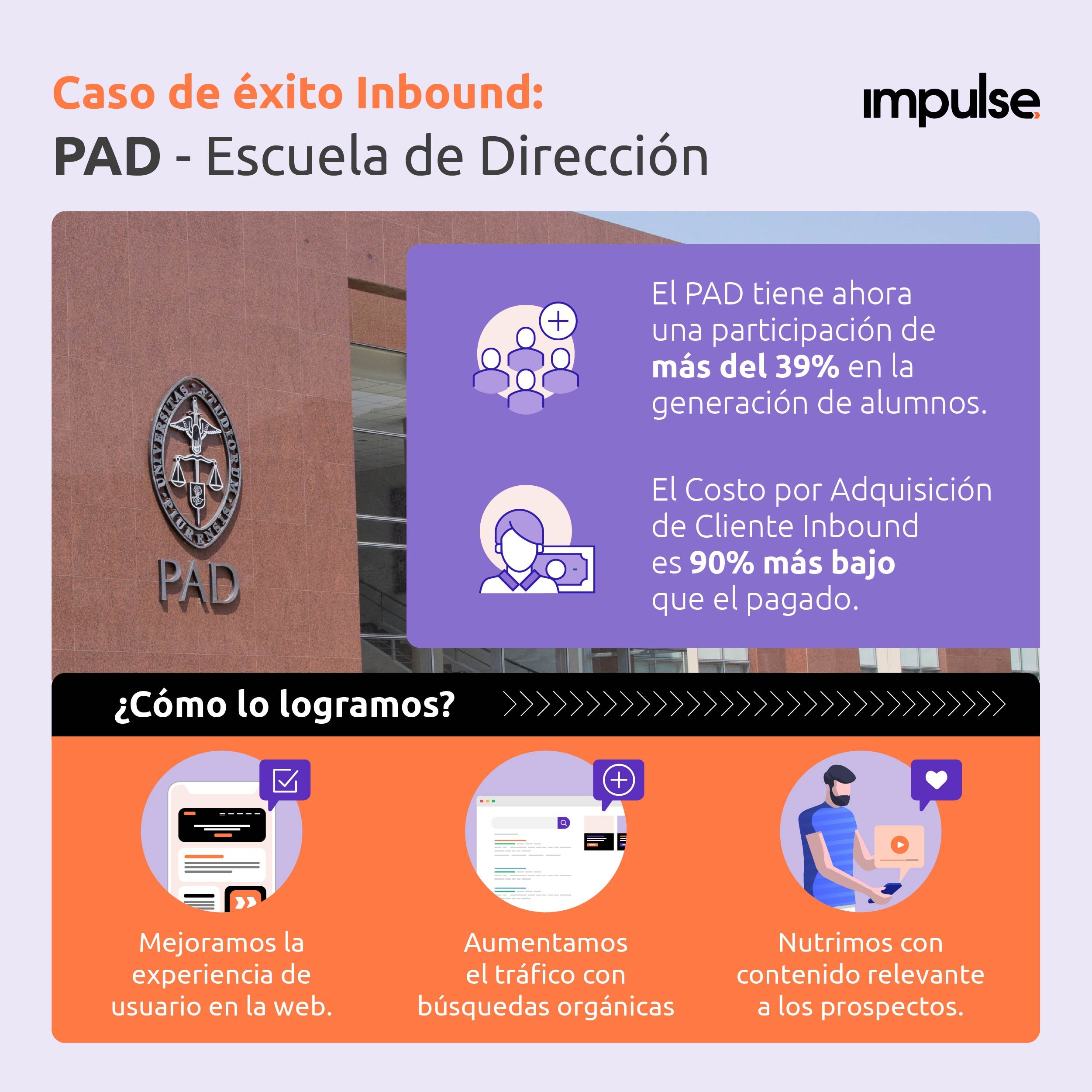 infografia caso de exito inbound pad