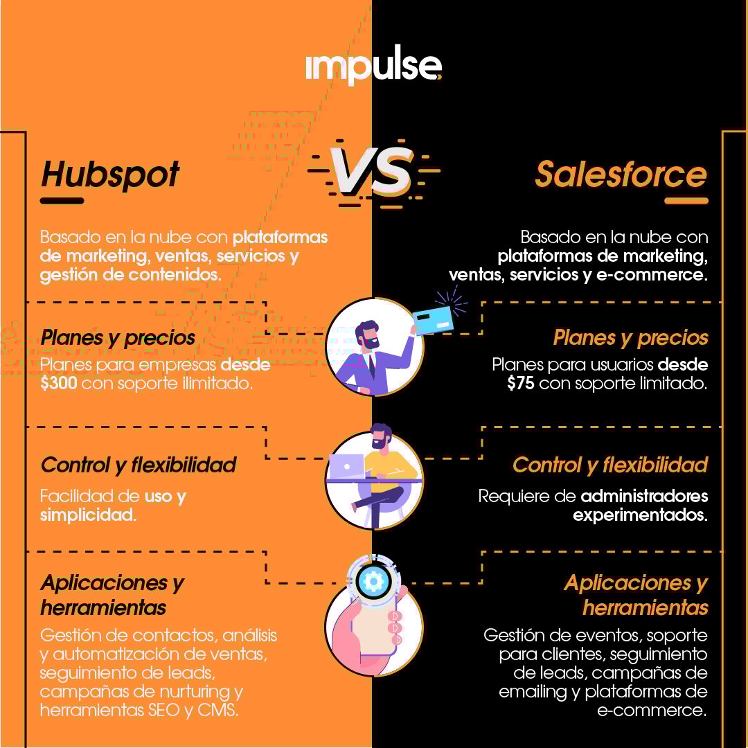 hubspot vs salesforce