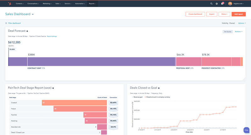 informes de ventas hubspot