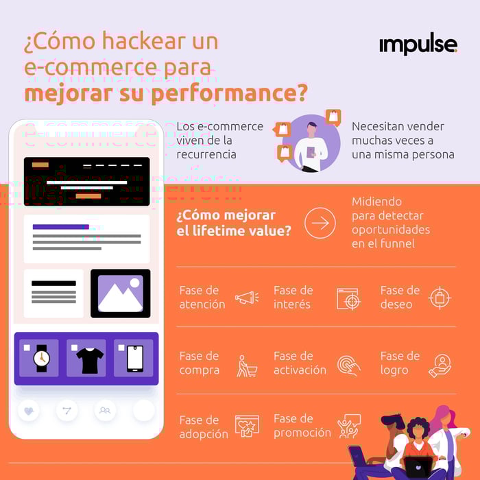 proceso fases e-commerce