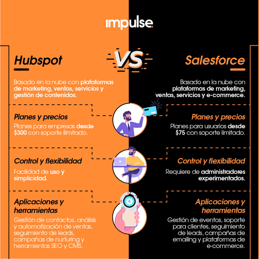 salesforce vs hubspot