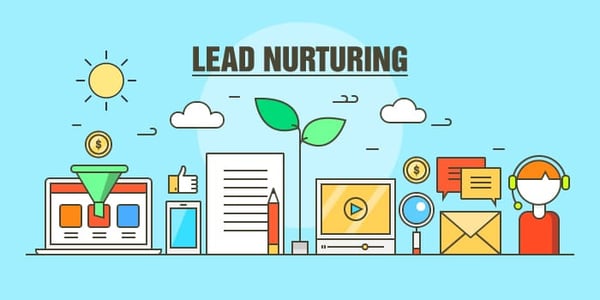 lead nurturing system