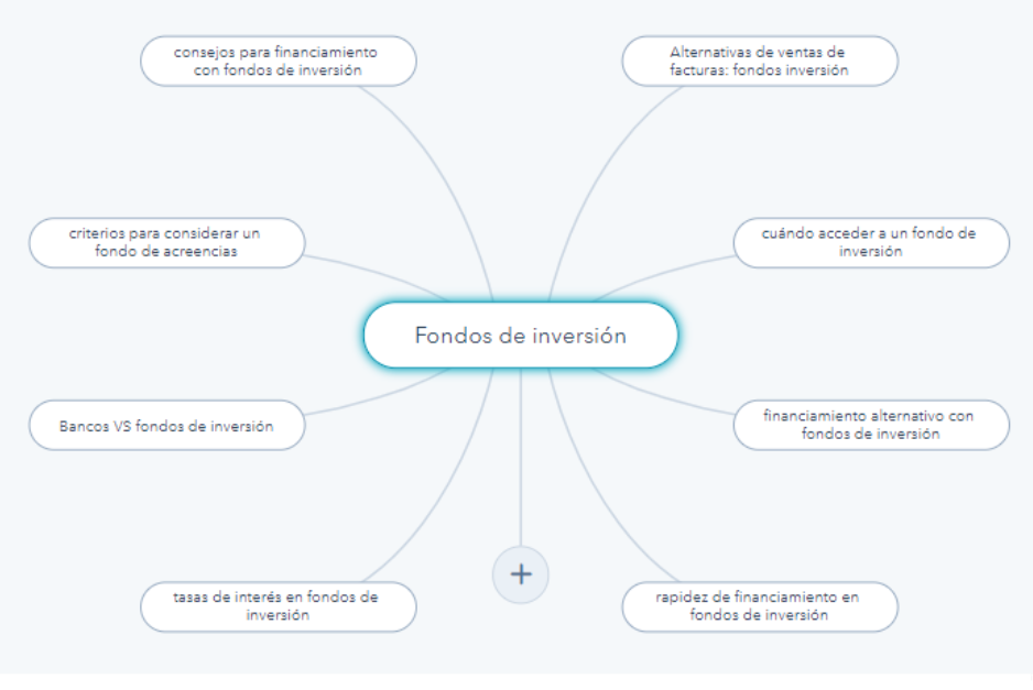 topic clusters diviso