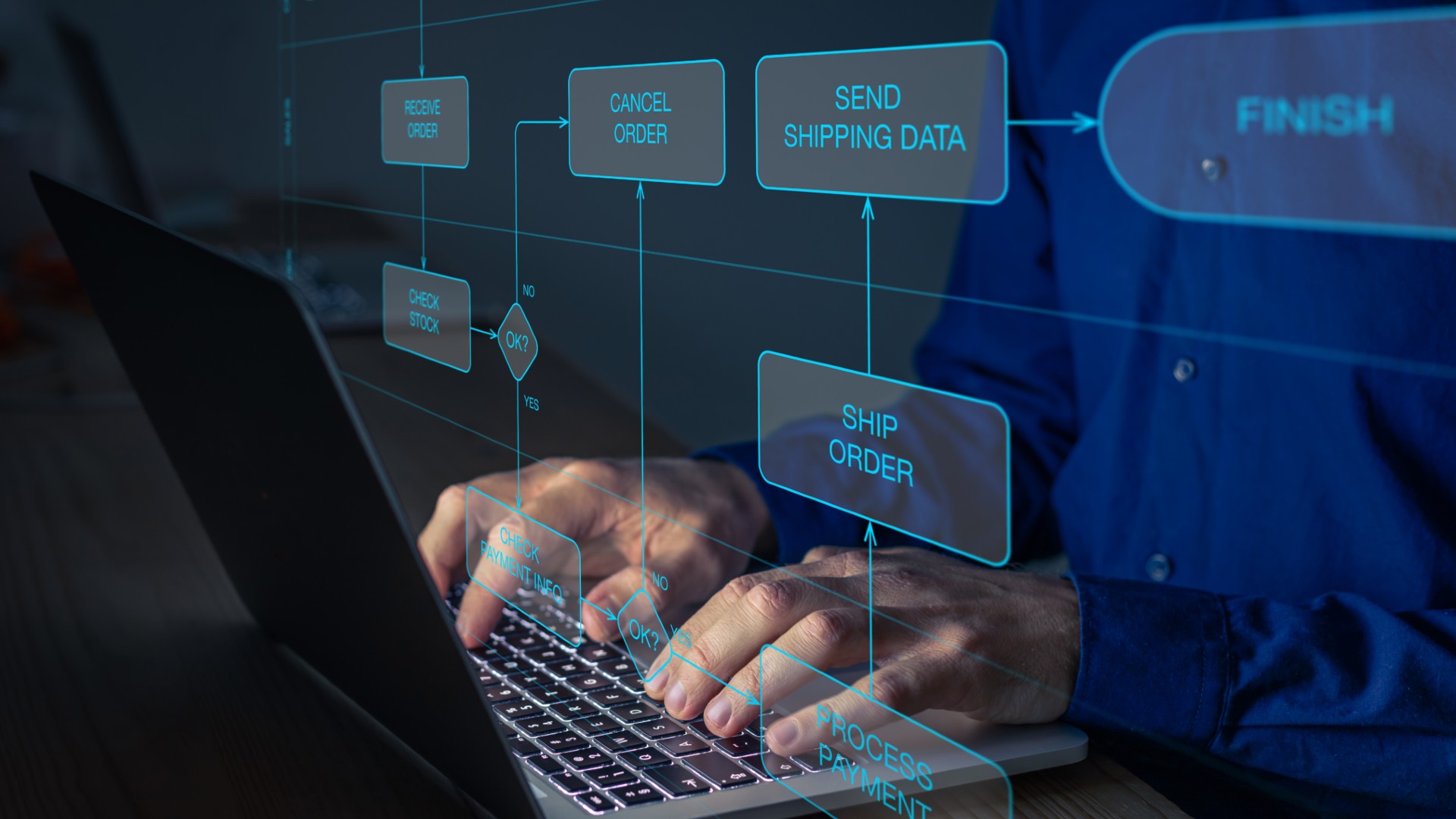 caso de exito personalizacion de workflows de automatizacion para marketing y ventas